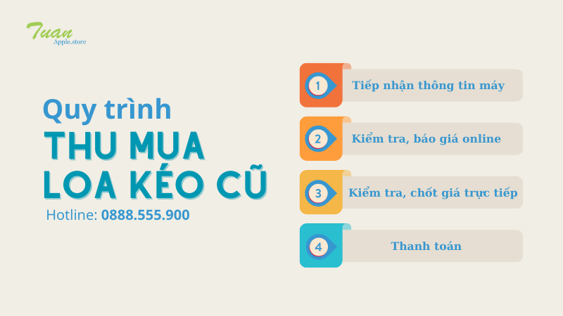 Quy trình thu mua loa kéo cũ